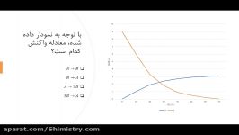 مسائل سینتیک بخش پنجم  شیمی یازدهم  فصل 2  شیمیستری