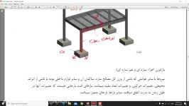 عناصر جزئیات ساختمان مبحث انواع بارها قسمت اول