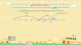 ریاضی پنجم فصل پنجم عددهای اعشاری قسمت هفتم