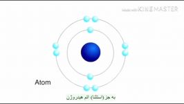 پيوندهاي شيمياييكوالانسي يوني