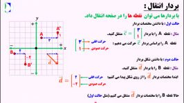 «بردار انتقال» درس چهارم  «مختصات» فصل هشتم  ریاضی هفتم