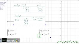 ریاضی پایه نهم.فصل ۶ . حل دستگاه معادلات خطی. مدرس آقای هاشمی . آبادان