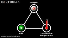 نحوه تاثیر سیستم ایروسل بر حریق نحوه اطفا حریق