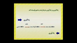 تفاوت یادگیری یادآوری در سال های پایه سال چهارم