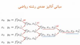 آنالیز محاسبات عددی درس ۳۵ جایابی ریشه ها قضیه گرشگورین