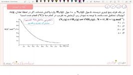 نکته تست شیمی دوازدهم کنکورتست تعادلتجربی داخل98