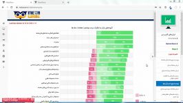 بررسی ورود خروج نقدینگی حقیقی ها در بازار سرمایه