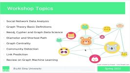 معرفی دوره ویدیویی تحلیل داده های شبکه های اجتماعی استفاده Neo4j