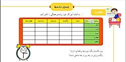 تدریس ریاضی سوم ابتدایی صفحه 118 جدول داده ها