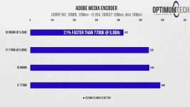 8600K vs 7700K  Better CPU for Adobe Content Creation