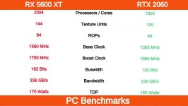 Nvidia RTX 2060 vs AMD RX 5600 XT paired with Ryzen 5 3600  YouTube