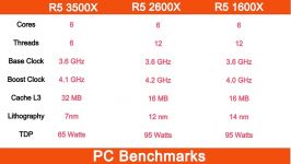 Ryzen 5 3500X vs 2600X vs 1600X Gaming and Productivity Benchmarks  YouTube