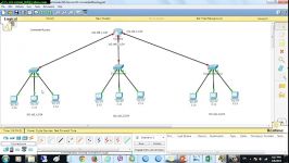 مسیر یابی نوع connected