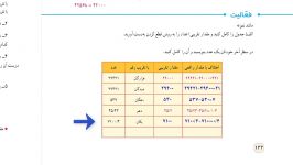 #درس خانه ریاضی ششم درس تقریب