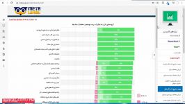 بررسی روند ورود خروج نقدینگی حقیقی ها به تفکیک روز در نرم افزار #متاویو