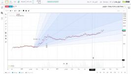 تحلیل تکنیکال ریشمک 17 فروردین 1399