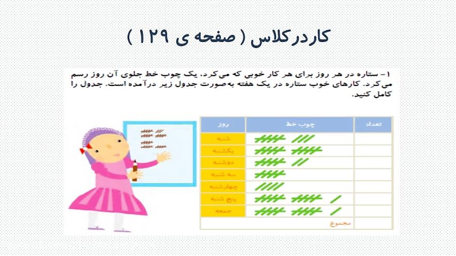 آموزش صفحه های 129و130 کتاب ریاضی دوم دبستان،خانم رنجبرنیا،مجتمع آموزشی هدی