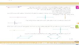 ریاضی پایه هفتم فعالیت کار در کلاس ص ۱۰۲