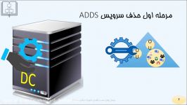 جلسه هشتم  پودمان چهارم  کتاب نصب نگهداری تجهیزات شبکه سخت افزار