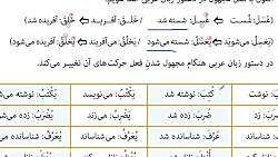 تمارین درس ششم عربی دهم ریاضی تجربی قسمت اول مریم رومی