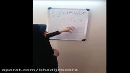 مجتمع تمام هوشمند خدیجه کبریس پایه هفتم ادبیات