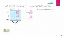 ریاضی پنجم فصل سوم نسبت تناسب درصد قسمت پانزدهم