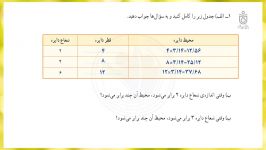 حل تمرینات صفحه 122 123 کتاب ریاضی پنجم دبستان