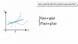 مشتق 9 دومنحنی بر هم مماس بکمک مشتق تکنیک سریع تستی کنکور 98 99