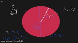 فیلم آموزش ریاضی کلاس پنجم فصل اندازه گیری قسمت محیط دایره