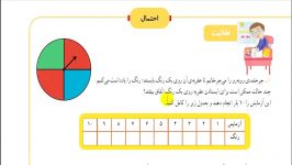 تدریس صفحات 121 122 فصل هفتم ریاضی سوم