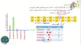 حل تمرینات صفحه ۱۲۳ کتاب ریاضی هشتم