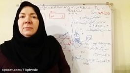 پارت 1تدریس مبحث القای الکترو مغناطیس پایه یازدهم توسط فرهید بهروز