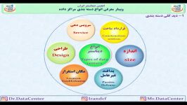 وبینار معرفی انواع دسته بندی مراکز داده بخش سوم