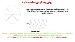 تدریس روش پیدا کردن مساحت دایره پایه ششم دبستان پیام هدایت