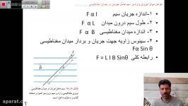 حل چند تمرین مثال نیروی وارد بر سیم حامل جریان پارت 6