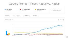 آموزش برنامه نویسی React Native قسمت 11