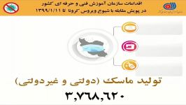 اقدامات سازمان آموزش فنی حرفه ای کشور در پویش مقابله ویروس کرونا