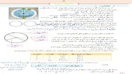 تدریس صفحه ۱۱۰ کتاب ریاضی کلاس پنجم مبحث محیط دایره