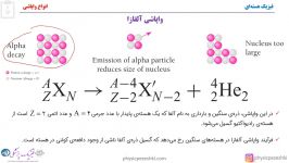 فیزیک هسته ای  مبحث واپاشی آلفازا