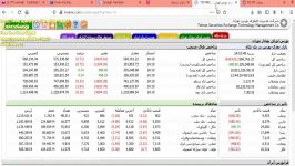 آموزش بورس درس دوم  قسمت سوم  ادامه تحلیل نفت وشرکت های پالایشی پتروشیمی 