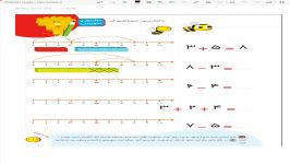 اموزش محور اعداد پایه اول