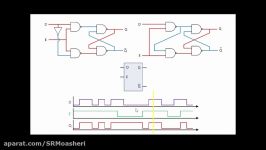 مدار منطقی  قسمت 18  فلیپ فلاپ D قسمت 1