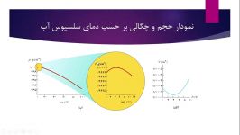 انبساط غیر عادی آب  ظرفیت گرمایی