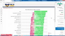 بررسی ورود خروج نقدینگی حقیقی ها در بازار به تفکیک گروه صنایع نمادها