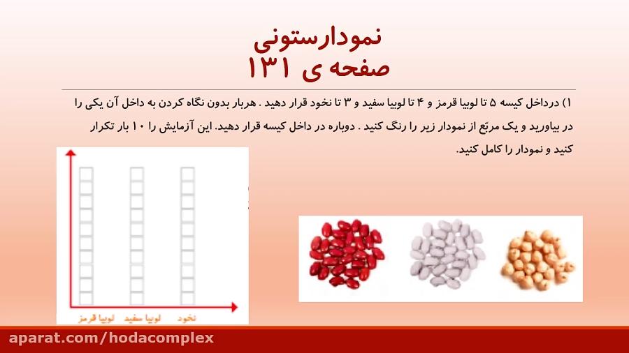 آموزش صفحه 131کتاب ریاضی دوم دبستان، خانم رنجبرنیا،مجتمع آموزشی هدی