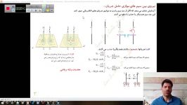 تدریس نیروی بین دو سیم راست موازی پارت 10