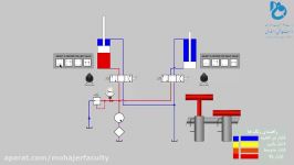 هیدرولیک  کاربرد وضعیت مرکزی شیرهای کنترل جهت
