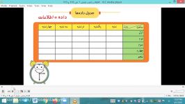 جدول داده ها فصل 7 کلاس سوم ابتدایی مجتمع حضرت خدیجه کبریس دبی