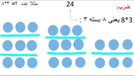 ضرب تقسیم مخصوص پایه سوم