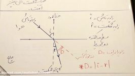 حل تمرین قانون شکست اسنل دبیرستان دخترانه استاد مطهری